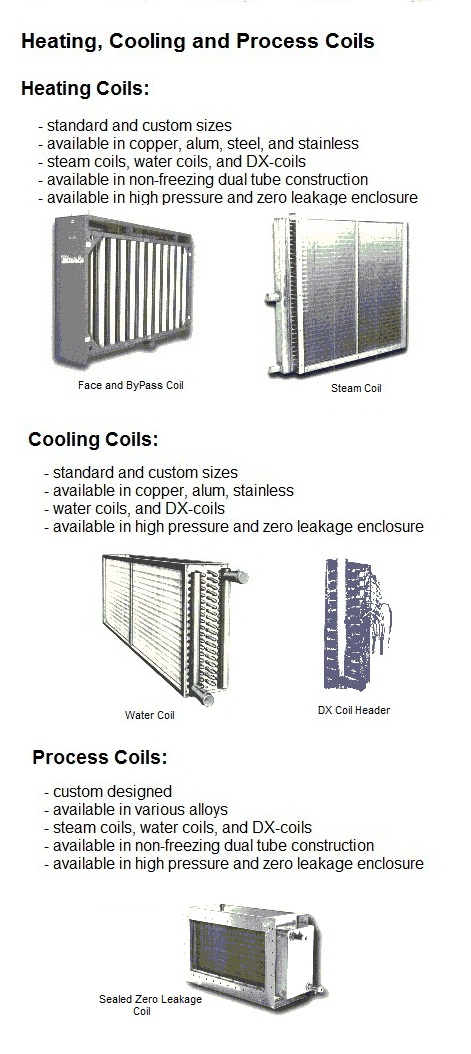 Industrial heat exchangers Canadian Blower